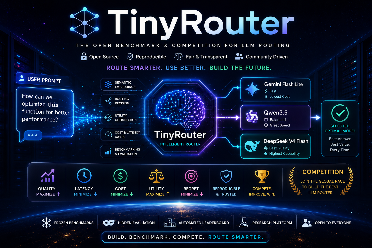 TinyRouter
